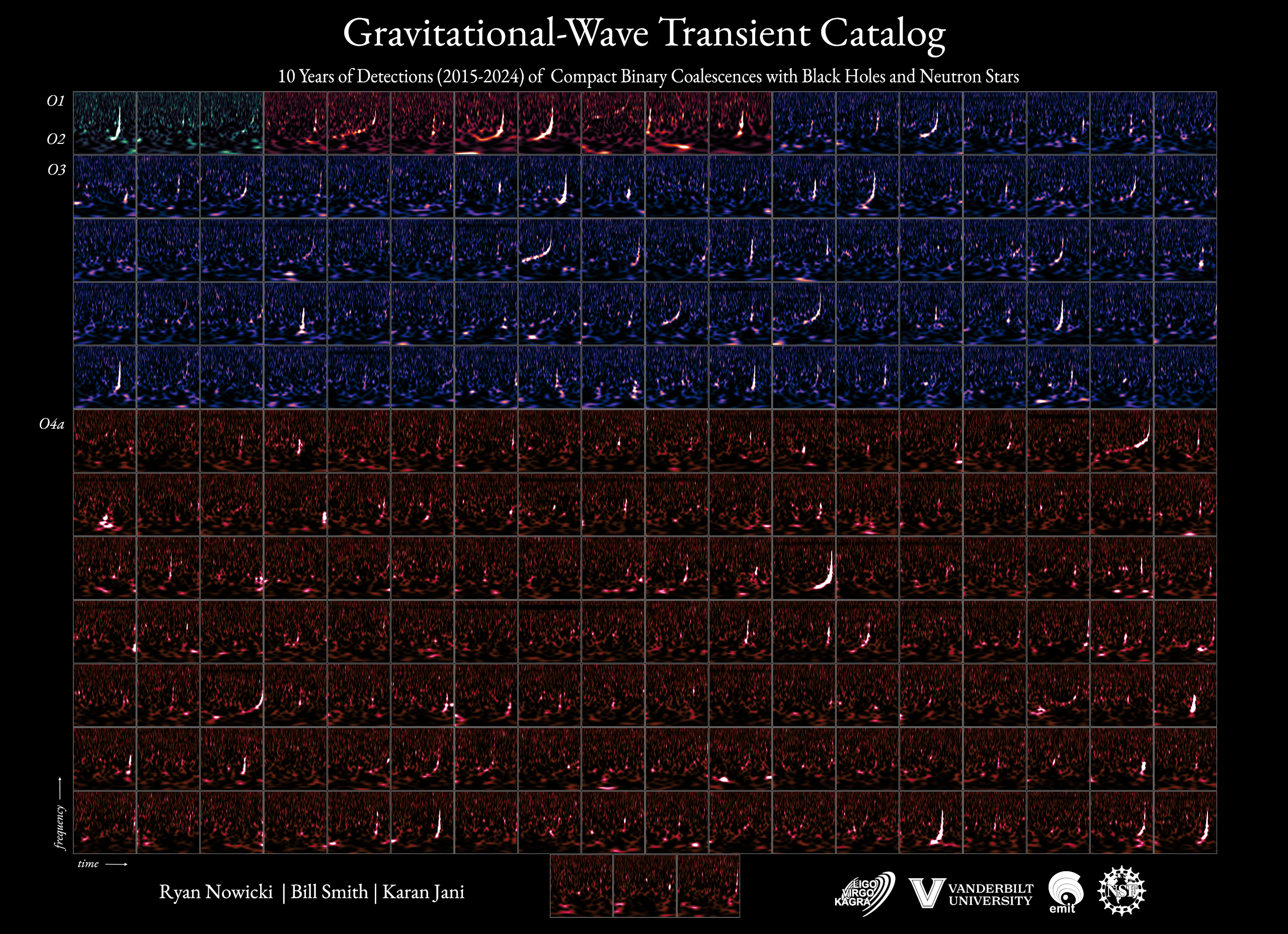 GW Events Landscape 2026