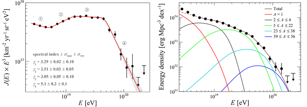 2020 09 paper spectrum auger