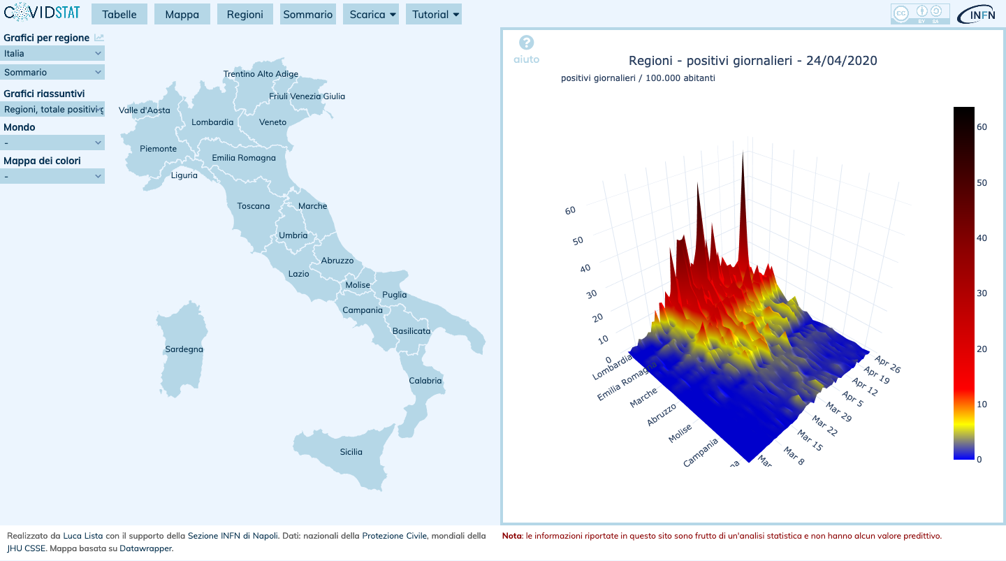 covidstat snapshot