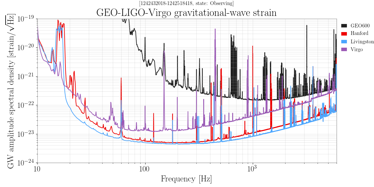 virgo ligo