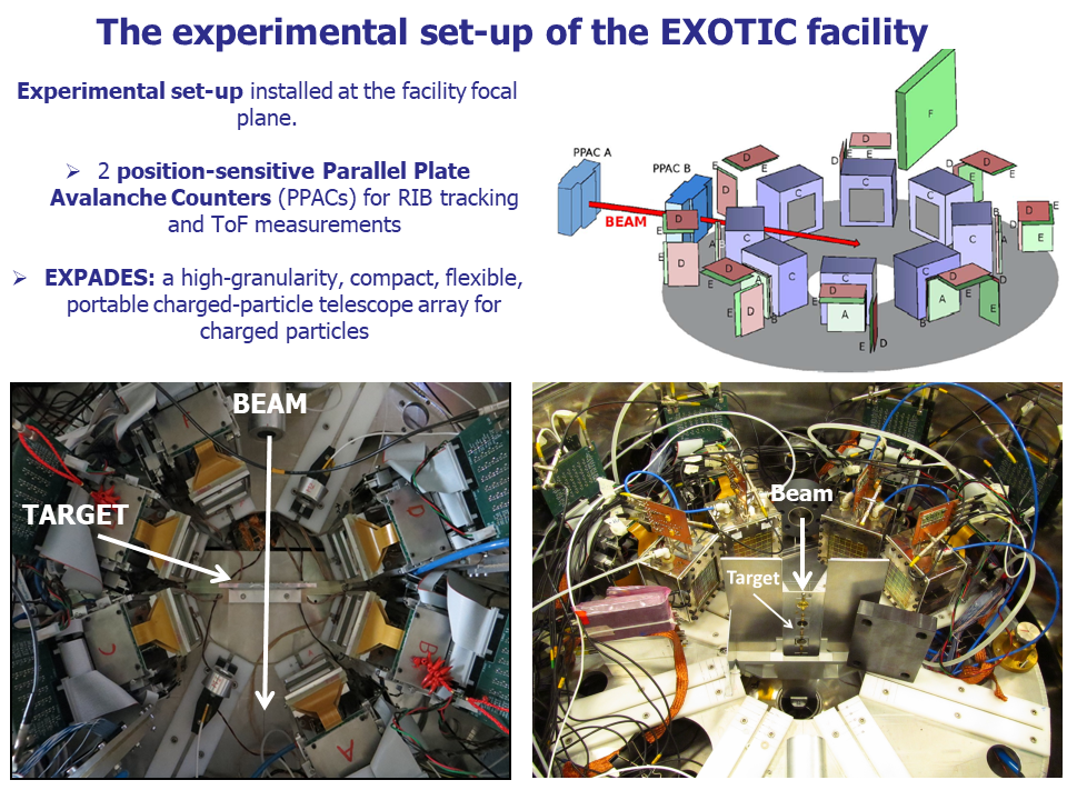 experimental setup